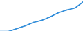 Deutschland insgesamt: Deutschland / Geschlecht: männlich / Einrichtungen: Ambulante Einrichtungen / Wertmerkmal: Gesundheitspersonal (Vollzeitäquivalente)