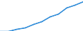 Deutschland insgesamt: Deutschland / Geschlecht: männlich / Einrichtungen: Stationäre / teilstationäre Einrichtungen / Wertmerkmal: Gesundheitspersonal (Vollzeitäquivalente)