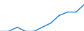 Deutschland insgesamt: Deutschland / Geschlecht: männlich / Einrichtungen: Großhandel / Handelsvermittlung / Wertmerkmal: Gesundheitspersonal (Vollzeitäquivalente)