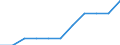 Deutschland insgesamt: Deutschland / Geschlecht: weiblich / Einrichtungen: Großhandel / Handelsvermittlung / Wertmerkmal: Gesundheitspersonal (Vollzeitäquivalente)