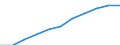 Deutschland insgesamt: Deutschland / Geschlecht: männlich / Einrichtungen: Medizintechnische / augenoptische Industrie / Wertmerkmal: Gesundheitspersonal (Vollzeitäquivalente)