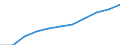 Deutschland insgesamt: Deutschland / Geschlecht: weiblich / Einrichtungen: Vorleistungsindustrien des Gesundheitswesens / Wertmerkmal: Gesundheitspersonal (Vollzeitäquivalente)