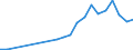 Verkaufte Produktion 23641000 Werkmörtel                                                                                                                                                                     /in 1000 Euro /Meldeland: Griechenland