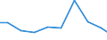 Apparent Consumption 23651100 Panels, boards, tiles, blocks and similar articles of vegetable fibre, of straw or of shavings, chips, particles, sawdust or other waste of wood, agglomerated with cement, plaster or  /in 1000 Euro /Rep.Cnt: Italy