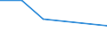 Apparent Consumption 23651220 Articles of asbestos-cement, of cellulose fibre-cement or similar mixtures of fibres (asbestos, cellulose or other vegetable fibres, synthetic polymer, glass or metallic fibres, etc)  /in 1000 Euro /Rep.Cnt: Italy