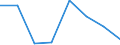 Exports 23651220 Articles of asbestos-cement, of cellulose fibre-cement or similar mixtures of fibres (asbestos, cellulose or other vegetable fibres, synthetic polymer, glass or metallic fibres, etc) and cement /in 1000 kg /Rep.Cnt: Luxembourg