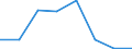 Exports 23651220 Articles of asbestos-cement, of cellulose fibre-cement or similar mixtures of fibres (asbestos, cellulose or other vegetable fibres, synthetic polymer, glass or metallic fibres, etc) and cement o /in 1000 Euro /Rep.Cnt: Poland