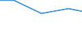 Exporte 23651240 Platten, Tafeln, Fliesen, Ziegel und dergleichen, aus Cellulosezement oder gleichartigen Mischungen von Fasern (Zellulose und andere Pflanzenfasern, Fasern von synthetischen Polymeren oder  /in 1000 Euro /Meldeland: Frankreich