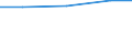 Importe 23651240 Platten, Tafeln, Fliesen, Ziegel und dergleichen, aus Cellulosezement oder gleichartigen Mischungen von Fasern (Zellulose und andere Pflanzenfasern, Fasern von synthetischen Polymeren oder  /in 1000 Euro /Meldeland: Frankreich