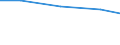 Exporte 23651240 Platten, Tafeln, Fliesen, Ziegel und dergleichen, aus Cellulosezement oder gleichartigen Mischungen von Fasern (Zellulose und andere Pflanzenfasern, Fasern von synthetischen Polymeren oder /in 1000 Euro /Meldeland: Niederlande