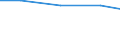 Importe 23651240 Platten, Tafeln, Fliesen, Ziegel und dergleichen, aus Cellulosezement oder gleichartigen Mischungen von Fasern (Zellulose und andere Pflanzenfasern, Fasern von synthetischen Polymeren oder /in 1000 Euro /Meldeland: Niederlande