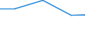 Apparent Consumption 23651240 Sheets, panels, tiles and similar articles, of cellulose fibre-cement or similar mixtures of fibres (cellulose or other vegetable fibres, synthetic polymer, glass or metallic fibres,  /in 1000 Euro /Rep.Cnt: Italy