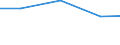 Production sold 23651240 Sheets, panels, tiles and similar articles, of cellulose fibre-cement or similar mixtures of fibres (cellulose or other vegetable fibres, synthetic polymer, glass or metallic fibres, etc)  /in 1000 Euro /Rep.Cnt: Italy