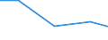 Exports 23651240 Sheets, panels, tiles and similar articles, of cellulose fibre-cement or similar mixtures of fibres (cellulose or other vegetable fibres, synthetic polymer, glass or metallic fibres, etc) and c /in 1000 Euro /Rep.Cnt: Portugal