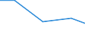 Exports 23651240 Sheets, panels, tiles and similar articles, of cellulose fibre-cement or similar mixtures of fibres (cellulose or other vegetable fibres, synthetic polymer, glass or metallic fibres, etc) and /in 1000 Euro /Rep.Cnt: Luxembourg