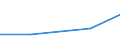 Exports 23651240 Sheets, panels, tiles and similar articles, of cellulose fibre-cement or similar mixtures of fibres (cellulose or other vegetable fibres, synthetic polymer, glass or metallic fibres, etc) and cem /in 1000 Euro /Rep.Cnt: Sweden