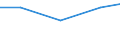 Exports 23651240 Sheets, panels, tiles and similar articles, of cellulose fibre-cement or similar mixtures of fibres (cellulose or other vegetable fibres, synthetic polymer, glass or metallic fibres, etc) and ce /in 1000 Euro /Rep.Cnt: Finland