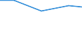 Production sold 23651240 Sheets, panels, tiles and similar articles, of cellulose fibre-cement or similar mixtures of fibres (cellulose or other vegetable fibres, synthetic polymer, glass or metallic fibres, etc)  /in 1000 m² /Rep.Cnt: Finland