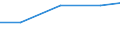 Exports 23651240 Sheets, panels, tiles and similar articles, of cellulose fibre-cement or similar mixtures of fibres (cellulose or other vegetable fibres, synthetic polymer, glass or metallic fibres, etc) and ce /in 1000 Euro /Rep.Cnt: Austria