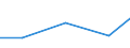 Exports 23651240 Sheets, panels, tiles and similar articles, of cellulose fibre-cement or similar mixtures of fibres (cellulose or other vegetable fibres, synthetic polymer, glass or metallic fibres, etc) and ce /in 1000 Euro /Rep.Cnt: Estonia