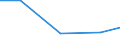 Exports 23651240 Sheets, panels, tiles and similar articles, of cellulose fibre-cement or similar mixtures of fibres (cellulose or other vegetable fibres, synthetic polymer, glass or metallic fibres, etc) and cem /in 1000 Euro /Rep.Cnt: Latvia