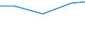 Apparent Consumption 23651240 Sheets, panels, tiles and similar articles, of cellulose fibre-cement or similar mixtures of fibres (cellulose or other vegetable fibres, synthetic polymer, glass or metallic fibr /in 1000 Euro /Rep.Cnt: Lithuania