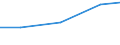 Production sold 23651240 Sheets, panels, tiles and similar articles, of cellulose fibre-cement or similar mixtures of fibres (cellulose or other vegetable fibres, synthetic polymer, glass or metallic fibres, etc /in 1000 m² /Rep.Cnt: Lithuania