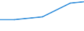 Production sold 23651240 Sheets, panels, tiles and similar articles, of cellulose fibre-cement or similar mixtures of fibres (cellulose or other vegetable fibres, synthetic polymer, glass or metallic fibres, e /in 1000 Euro /Rep.Cnt: Lithuania