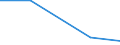 Exports 23651240 Sheets, panels, tiles and similar articles, of cellulose fibre-cement or similar mixtures of fibres (cellulose or other vegetable fibres, synthetic polymer, glass or metallic fibres, etc) and c /in 1000 Euro /Rep.Cnt: Slovakia