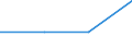 Exports 23651260 Tubes, pipes and tube or pipe fittings, of cellulose fibre-cement or similar mixtures of fibres (cellulose or other vegetable fibres, synthetic polymer, glass or metallic fibres, etc) and cement  /in 1000 Euro /Rep.Cnt: France