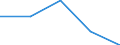 Exporte 23651260 Rohre, Rohrform-, -verschluß- und -verbindungsstücke, aus Cellulosezement oder gleichartigen Mischungen von Fasern (Zellulose und andere Pflanzenfasern, Fasern von synthetischen Polymeren od /in 1000 kg /Meldeland: Niederlande