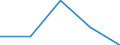 Exports 23651260 Tubes, pipes and tube or pipe fittings, of cellulose fibre-cement or similar mixtures of fibres (cellulose or other vegetable fibres, synthetic polymer, glass or metallic fibres, etc) and ce /in 1000 Euro /Rep.Cnt: Netherlands