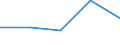 Exports 23651260 Tubes, pipes and tube or pipe fittings, of cellulose fibre-cement or similar mixtures of fibres (cellulose or other vegetable fibres, synthetic polymer, glass or metallic fibres, etc) and cement /in 1000 Euro /Rep.Cnt: Germany