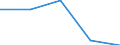 Importe 23651260 Rohre, Rohrform-, -verschluß- und -verbindungsstücke, aus Cellulosezement oder gleichartigen Mischungen von Fasern (Zellulose und andere Pflanzenfasern, Fasern von synthetischen Polymeren  /in 1000 Euro /Meldeland: Deutschland