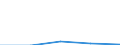 Exporte 23651260 Rohre, Rohrform-, -verschluß- und -verbindungsstücke, aus Cellulosezement oder gleichartigen Mischungen von Fasern (Zellulose und andere Pflanzenfasern, Fasern von synthetischen Polymeren oder v /in 1000 kg /Meldeland: Italien