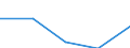 Importe 23651260 Rohre, Rohrform-, -verschluß- und -verbindungsstücke, aus Cellulosezement oder gleichartigen Mischungen von Fasern (Zellulose und andere Pflanzenfasern, Fasern von synthetischen Polymeren oder /in 1000 Euro /Meldeland: Italien