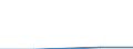 Exporte 23651260 Rohre, Rohrform-, -verschluß- und -verbindungsstücke, aus Cellulosezement oder gleichartigen Mischungen von Fasern (Zellulose und andere Pflanzenfasern, Fasern von synthetischen Polymere /in 1000 kg /Meldeland: Ver. Königreich