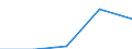 Exports 23651260 Tubes, pipes and tube or pipe fittings, of cellulose fibre-cement or similar mixtures of fibres (cellulose or other vegetable fibres, synthetic polymer, glass or metallic fibres, etc) and /in 1000 Euro /Rep.Cnt: United Kingdom