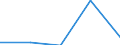 Importe 23651260 Rohre, Rohrform-, -verschluß- und -verbindungsstücke, aus Cellulosezement oder gleichartigen Mischungen von Fasern (Zellulose und andere Pflanzenfasern, Fasern von synthetischen Polymere /in 1000 kg /Meldeland: Ver. Königreich