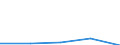 Importe 23651260 Rohre, Rohrform-, -verschluß- und -verbindungsstücke, aus Cellulosezement oder gleichartigen Mischungen von Fasern (Zellulose und andere Pflanzenfasern, Fasern von synthetischen Polyme /in 1000 Euro /Meldeland: Ver. Königreich