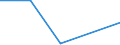 Exporte 23651260 Rohre, Rohrform-, -verschluß- und -verbindungsstücke, aus Cellulosezement oder gleichartigen Mischungen von Fasern (Zellulose und andere Pflanzenfasern, Fasern von synthetischen Polymeren oder vo /in 1000 kg /Meldeland: Irland