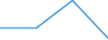 Exporte 23651260 Rohre, Rohrform-, -verschluß- und -verbindungsstücke, aus Cellulosezement oder gleichartigen Mischungen von Fasern (Zellulose und andere Pflanzenfasern, Fasern von synthetischen Polymeren ode /in 1000 Euro /Meldeland: Dänemark