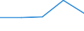 Exporte 23651260 Rohre, Rohrform-, -verschluß- und -verbindungsstücke, aus Cellulosezement oder gleichartigen Mischungen von Fasern (Zellulose und andere Pflanzenfasern, Fasern von synthetischen Polymeren /in 1000 Euro /Meldeland: Griechenland