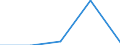 Apparent Consumption 23651260 Tubes, pipes and tube or pipe fittings, of cellulose fibre-cement or similar mixtures of fibres (cellulose or other vegetable fibres, synthetic polymer, glass or metallic fibres, etc /in 1000 kg /Rep.Cnt: Portugal