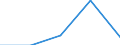 Apparent Consumption 23651260 Tubes, pipes and tube or pipe fittings, of cellulose fibre-cement or similar mixtures of fibres (cellulose or other vegetable fibres, synthetic polymer, glass or metallic fibres, e /in 1000 Euro /Rep.Cnt: Portugal