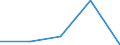 Importe 23651260 Rohre, Rohrform-, -verschluß- und -verbindungsstücke, aus Cellulosezement oder gleichartigen Mischungen von Fasern (Zellulose und andere Pflanzenfasern, Fasern von synthetischen Polymeren ode /in 1000 Euro /Meldeland: Portugal