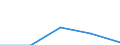 Exporte 23651260 Rohre, Rohrform-, -verschluß- und -verbindungsstücke, aus Cellulosezement oder gleichartigen Mischungen von Fasern (Zellulose und andere Pflanzenfasern, Fasern von synthetischen Polymeren oder v /in 1000 kg /Meldeland: Spanien