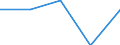 Importe 23651260 Rohre, Rohrform-, -verschluß- und -verbindungsstücke, aus Cellulosezement oder gleichartigen Mischungen von Fasern (Zellulose und andere Pflanzenfasern, Fasern von synthetischen Polymeren oder /in 1000 Euro /Meldeland: Spanien