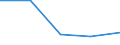 Exporte 23651260 Rohre, Rohrform-, -verschluß- und -verbindungsstücke, aus Cellulosezement oder gleichartigen Mischungen von Fasern (Zellulose und andere Pflanzenfasern, Fasern von synthetischen Polymeren oder v /in 1000 kg /Meldeland: Belgien