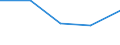 Exports 23651260 Tubes, pipes and tube or pipe fittings, of cellulose fibre-cement or similar mixtures of fibres (cellulose or other vegetable fibres, synthetic polymer, glass or metallic fibres, etc) and cement /in 1000 Euro /Rep.Cnt: Belgium